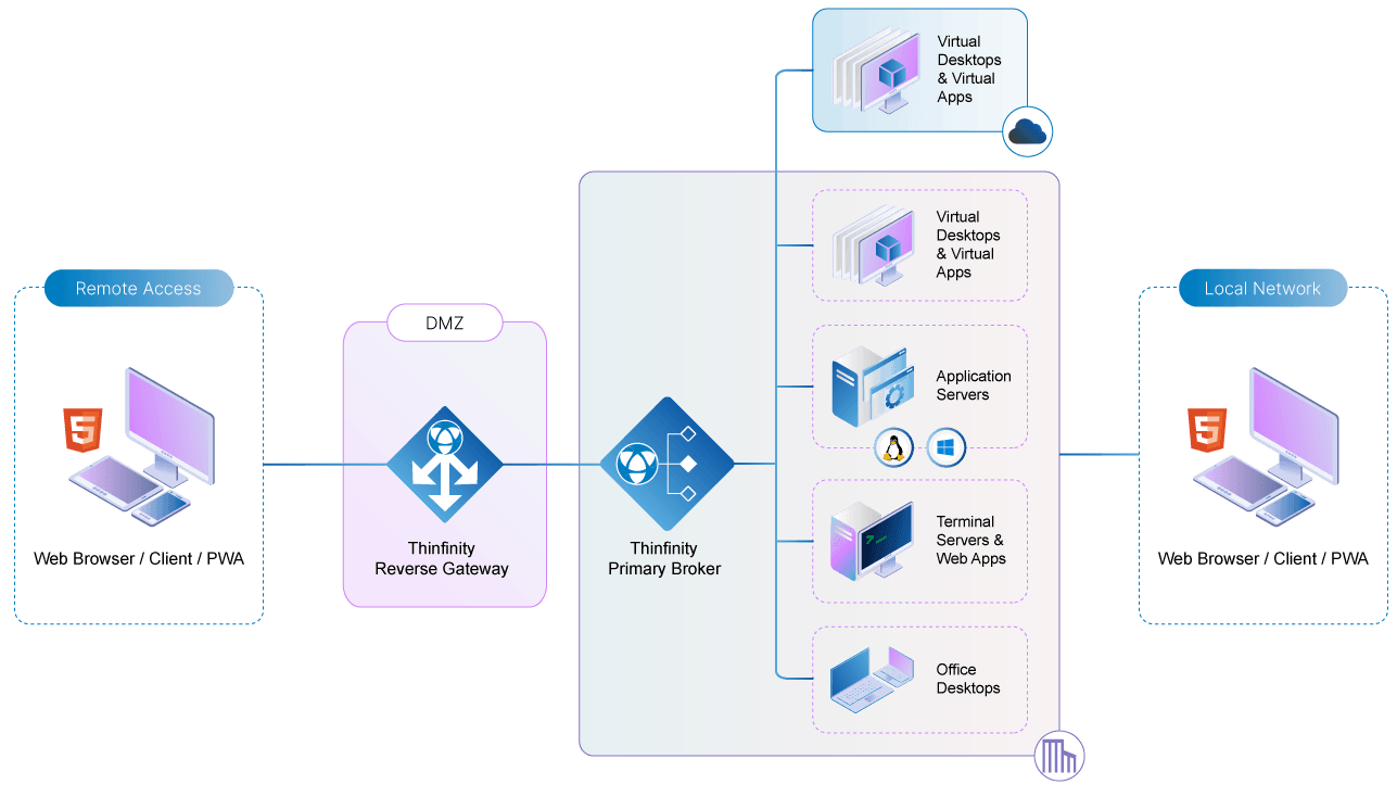 on-premises deployment