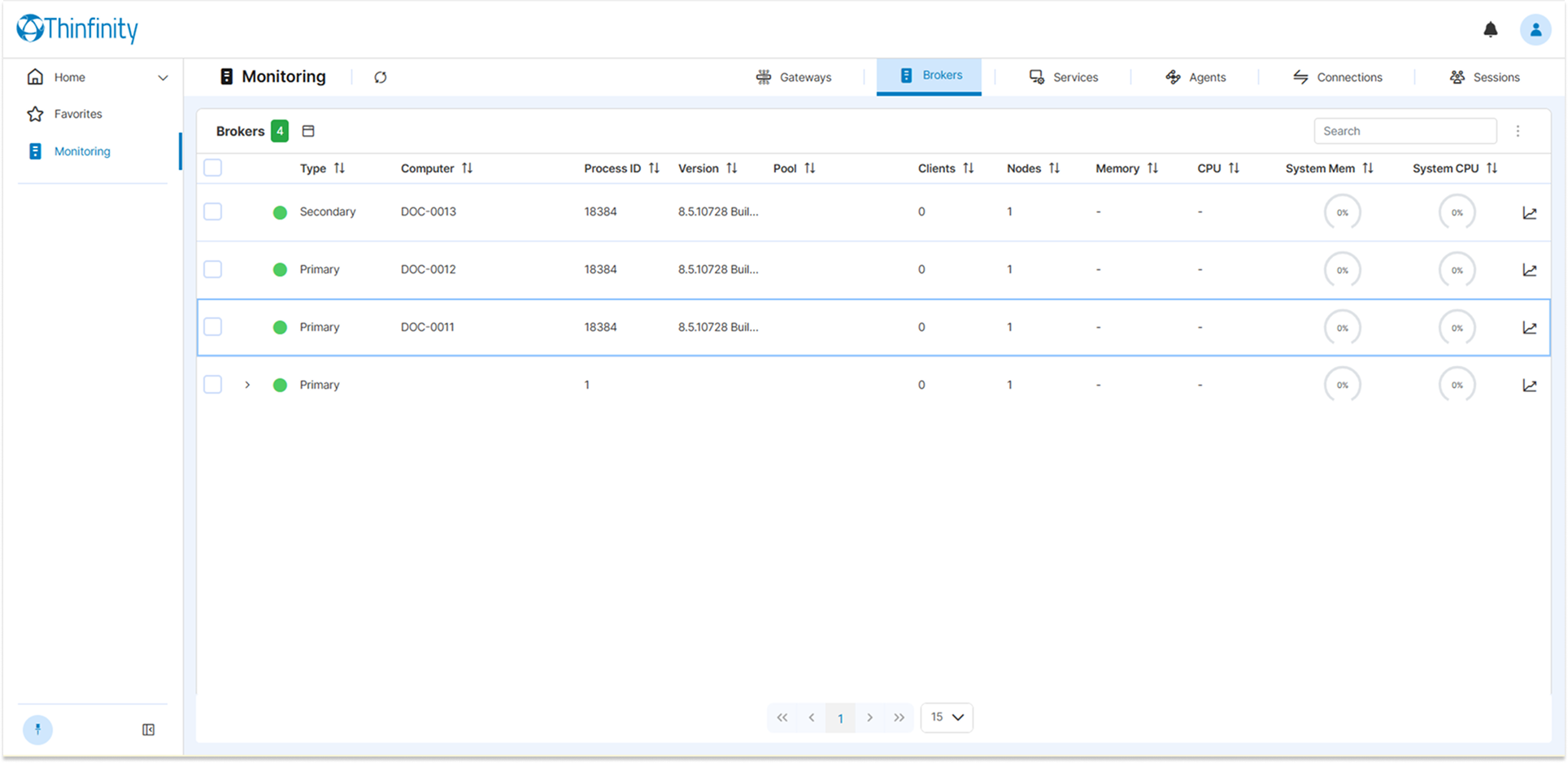 Monitoring dashboard