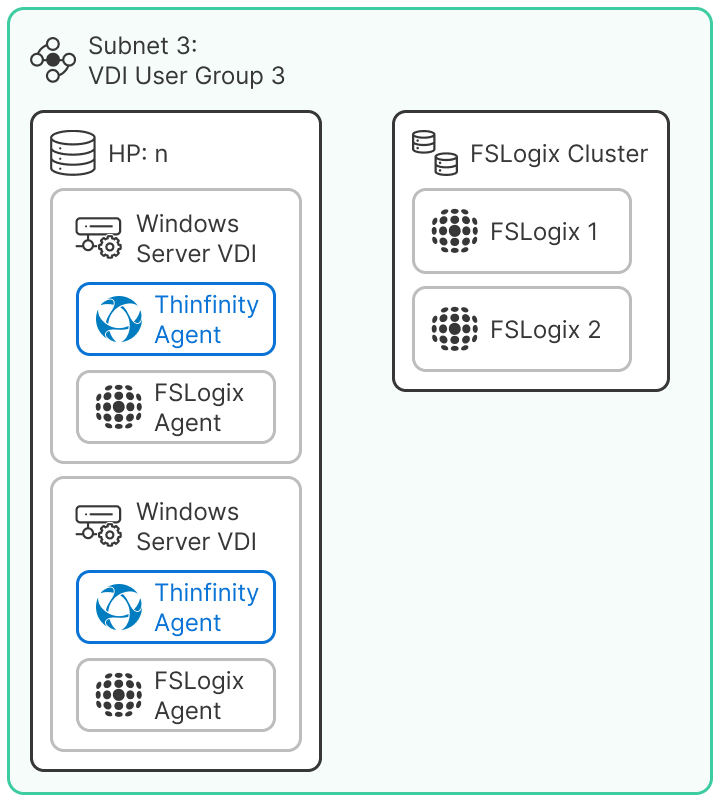 Fslogix Cluster Sizing And Configuration Fslogix Cluster Sizing And Configuration
