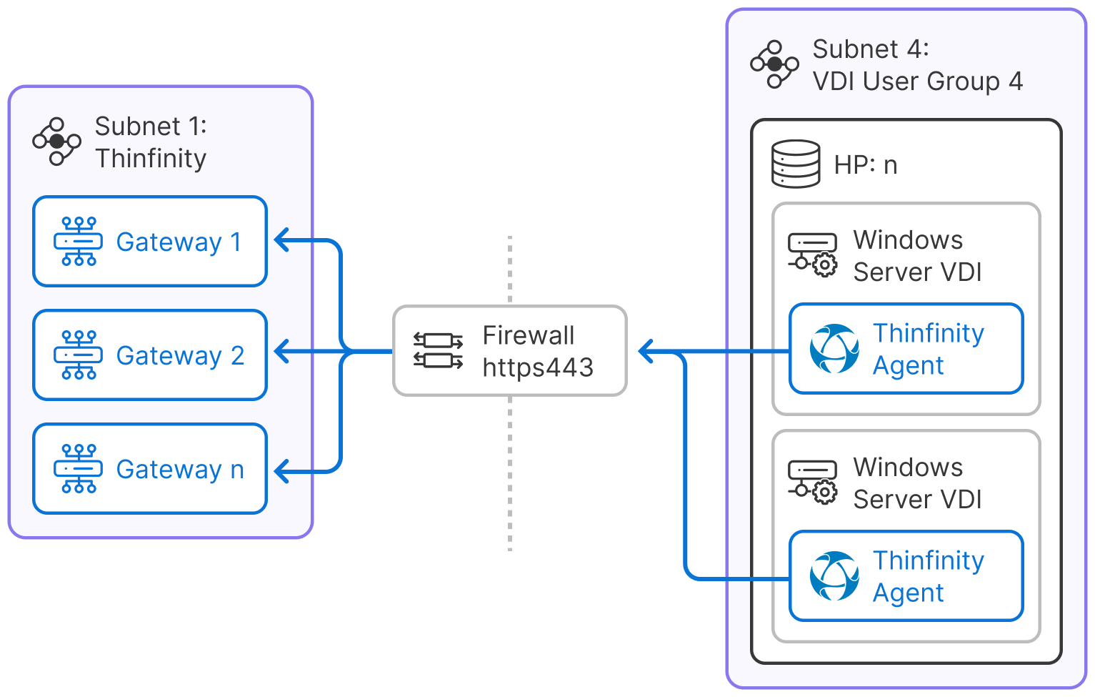 Vdi Layers Connectivity Vdi Layers Connectivity