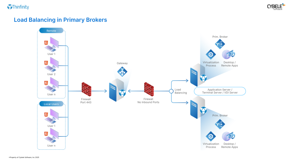 Deploy Load Balancing Deploy Load Balancing