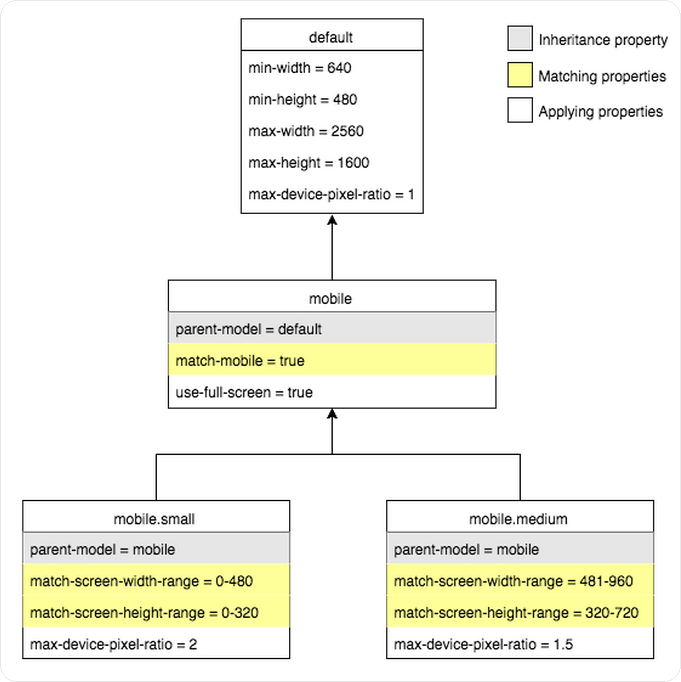 Display Model Inheritance Display Model Inheritance