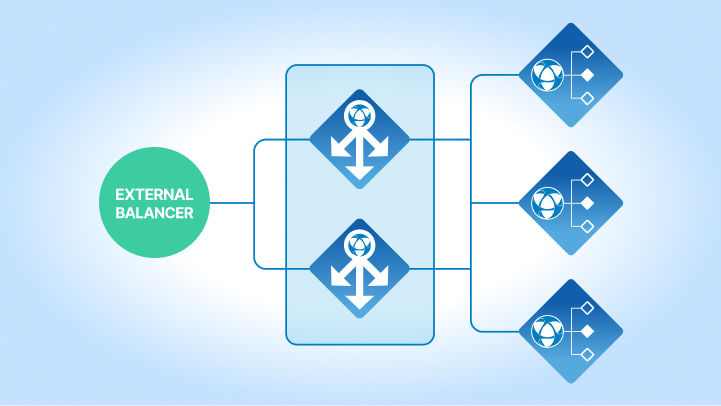 Load Balancing and Failover