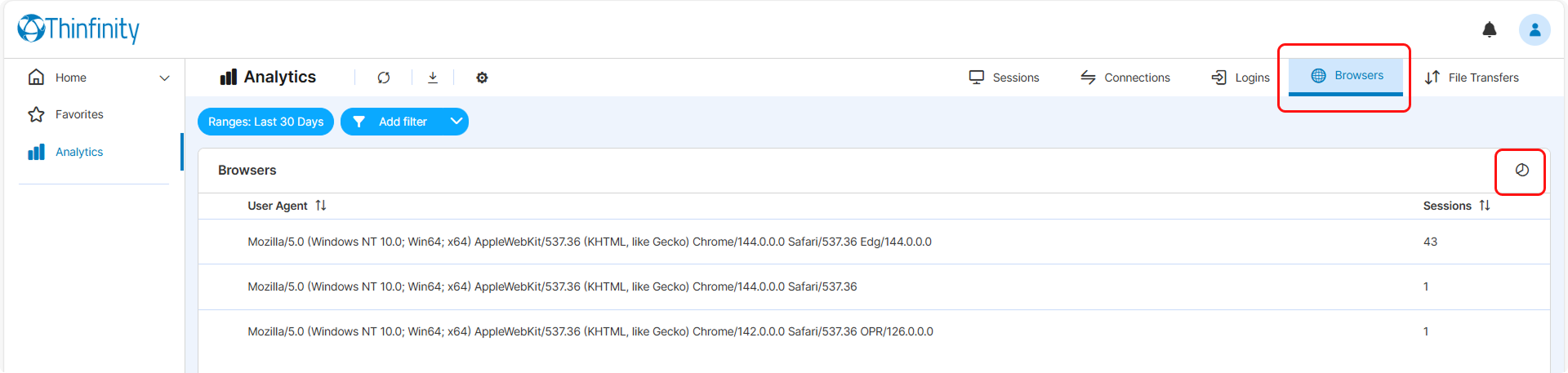 Analytics Browsers Analytics Browsers