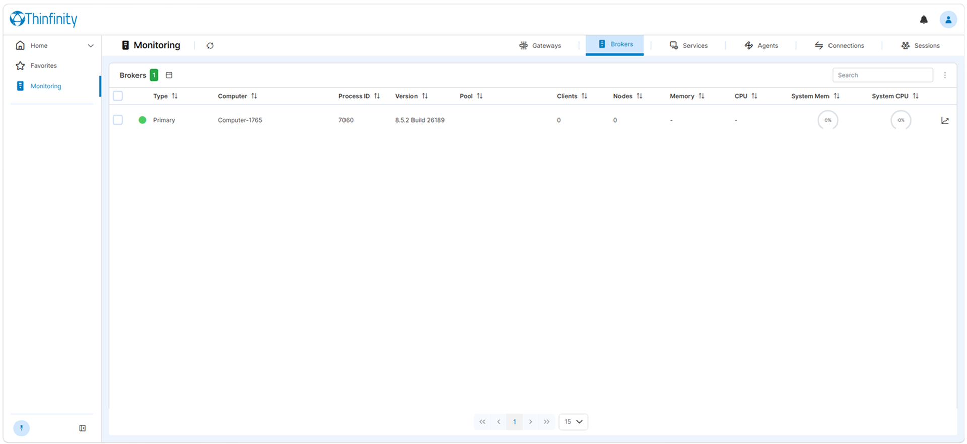 Monitoring Brokers