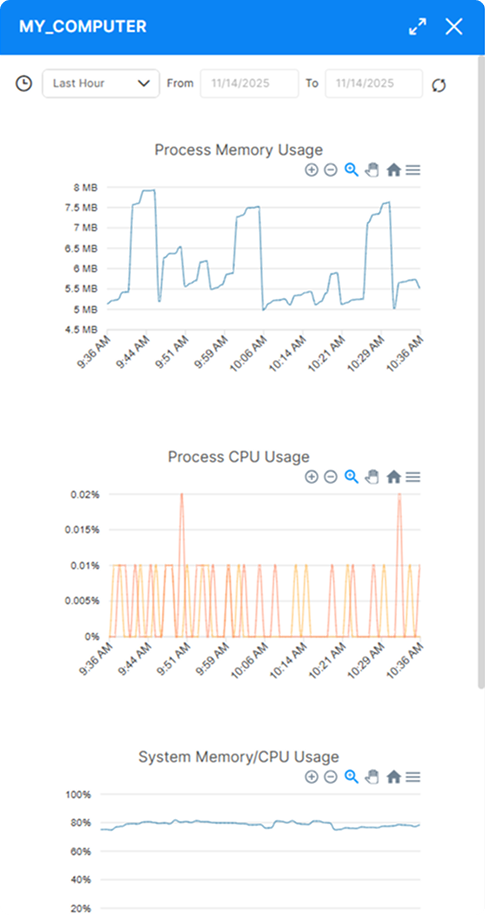 Monitoring Metrics Dashboard