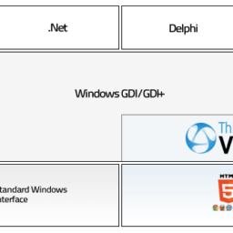 Web enable and modernize Windows apps