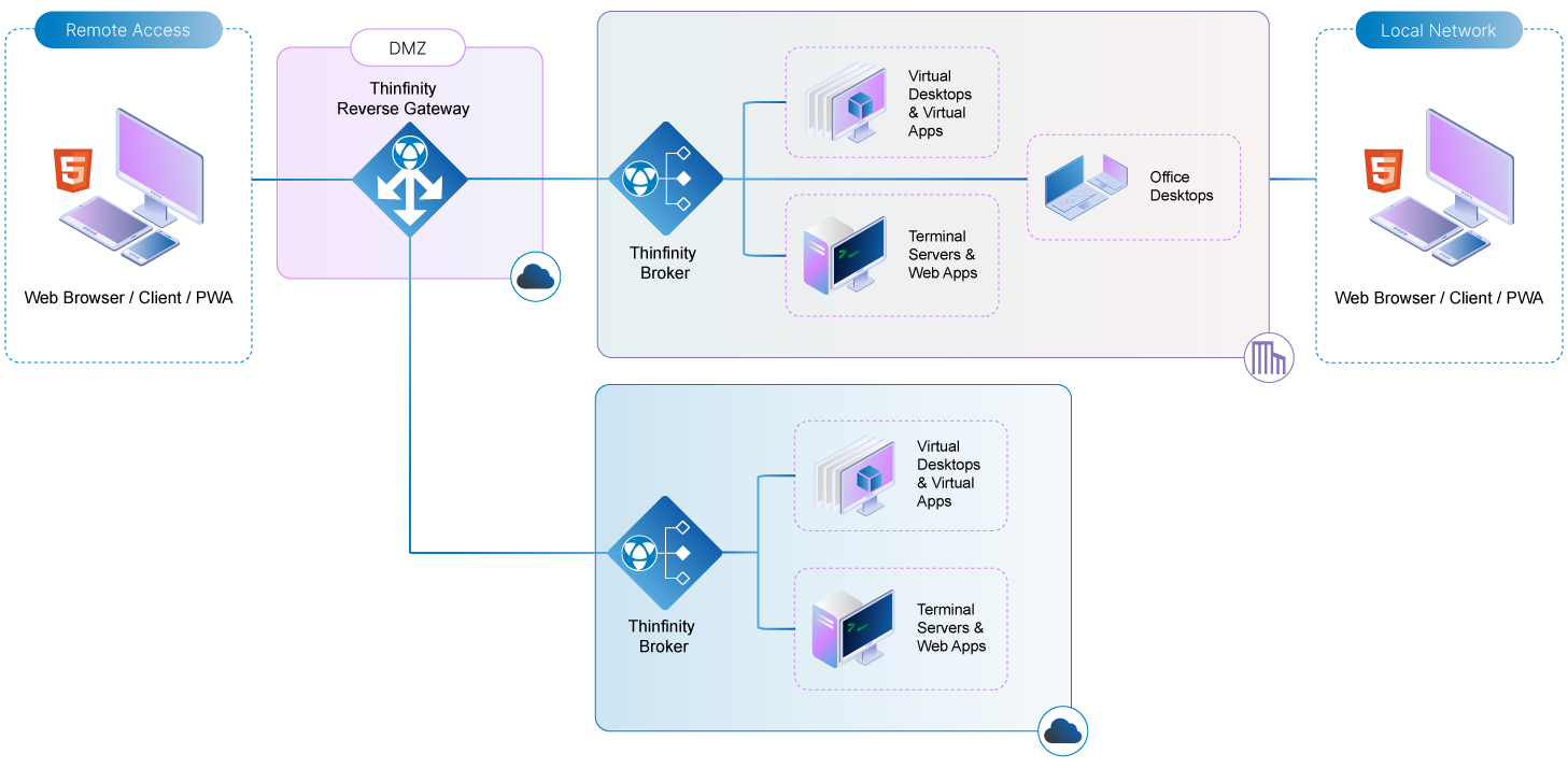 hybrid cloud deployment