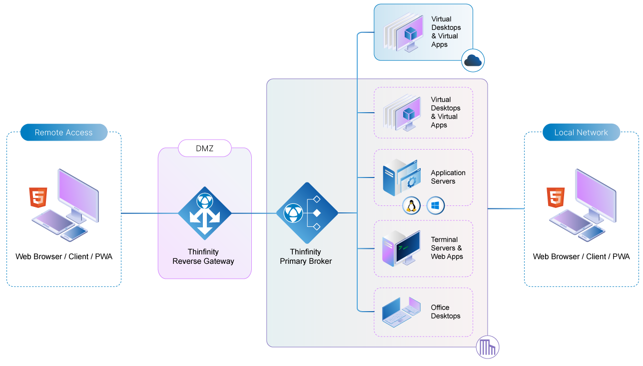 on-premises deployment